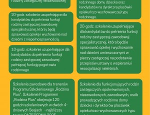 SZKOLENIA DLA KANDYDATÓW DO SPRAWOWANIA PIECZY ZASTĘPCZEJ WG. PROGRAMU SZKOLENIOWEGO „RODZINA PLUS”